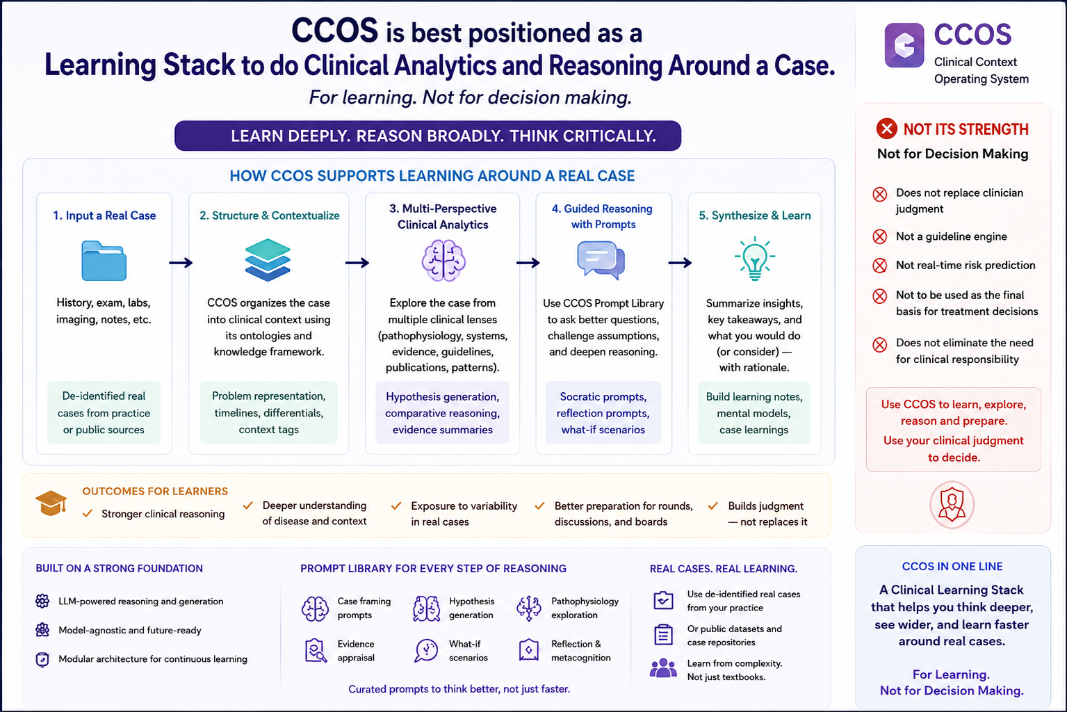 CCOS — Clinical Context Operating System: Learning Stack for Clinical Analytics and Reasoning Around a Case