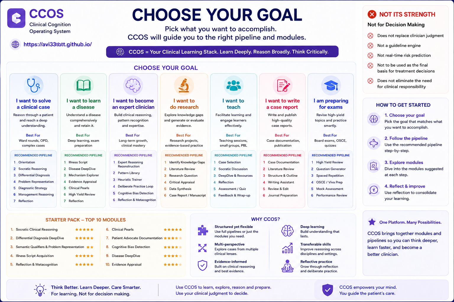 Choose Your Goal. Follow the Pipeline. Master Clinical Thinking.
